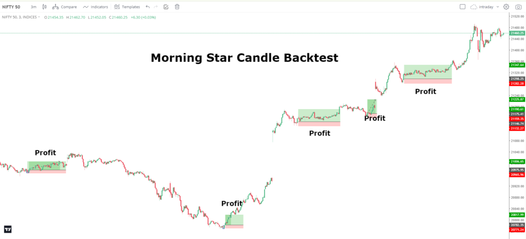 backtesting