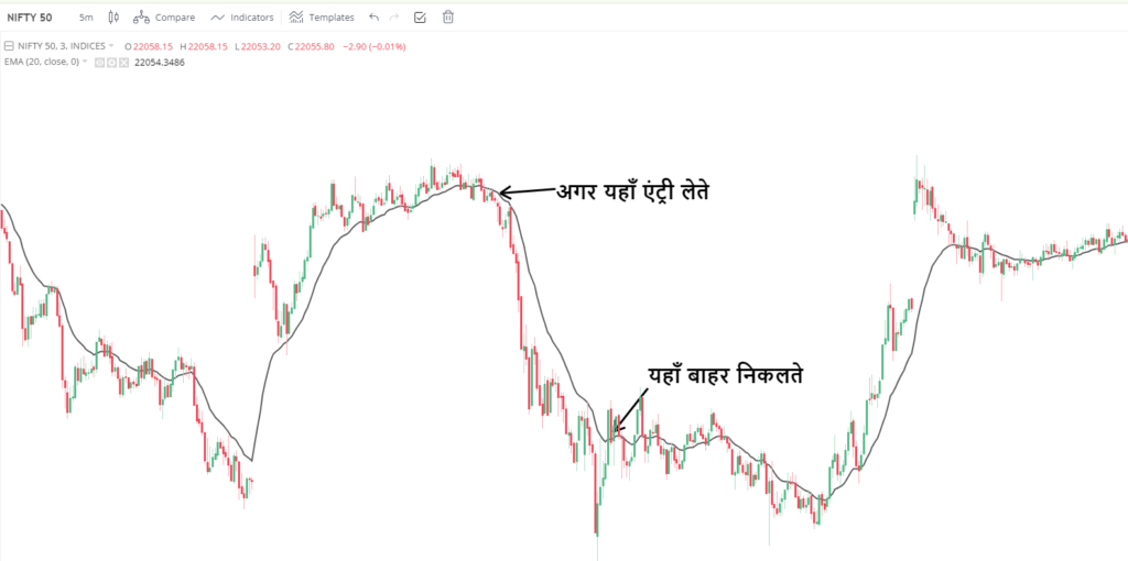 moving average target set example