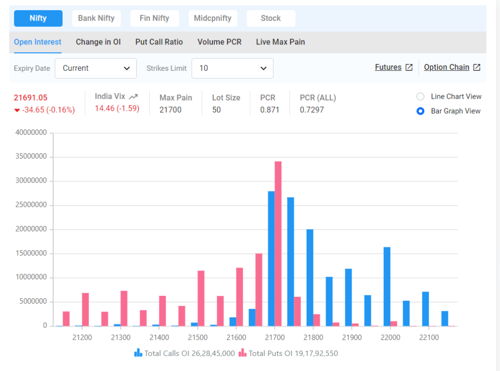 open interest level example