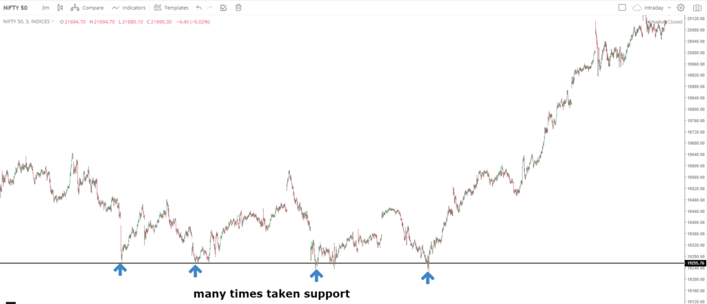 major support example