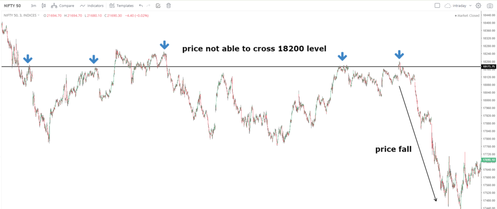 Major resistance example