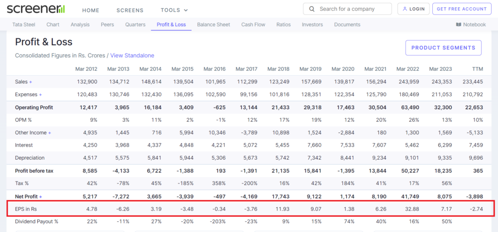 EPS Screener