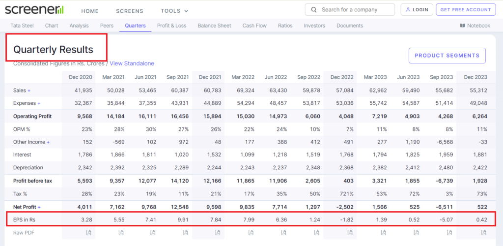 Screener Quarterly Results Example