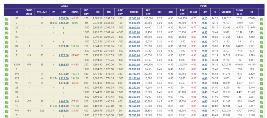 Option Chain Example NSE