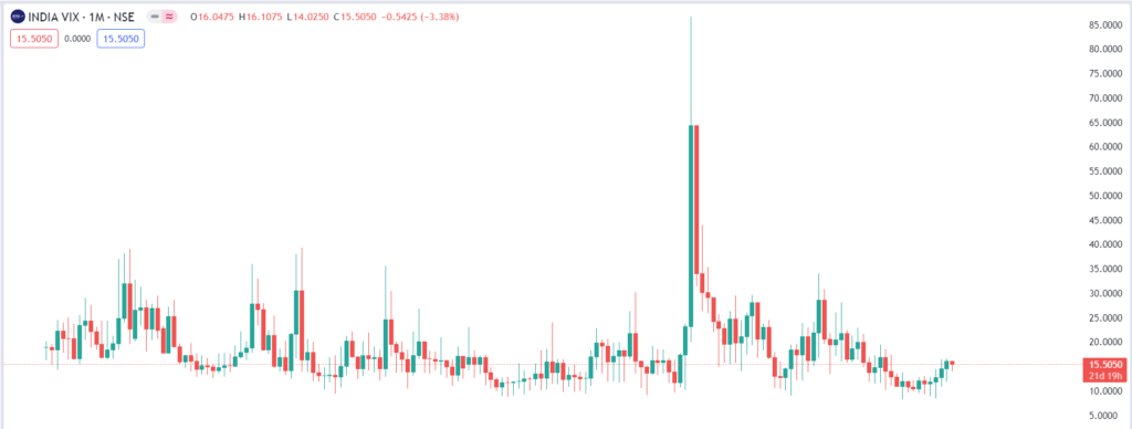 india vix chart