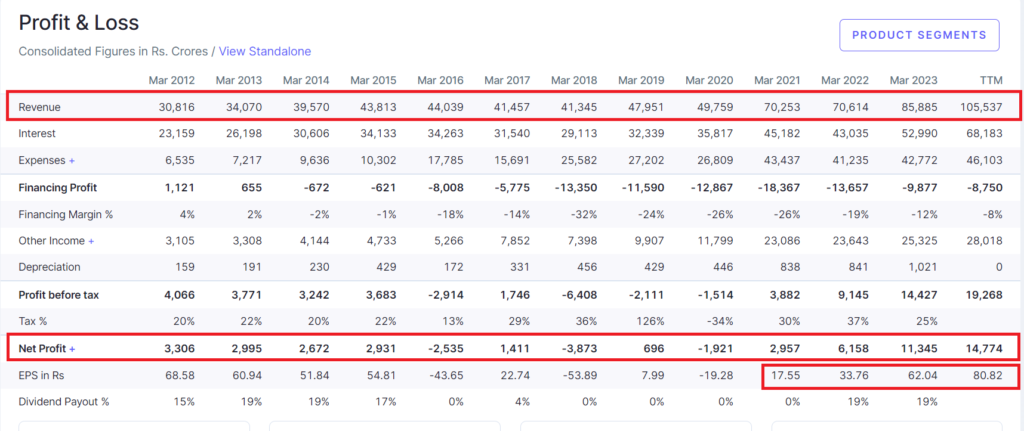 canara bank profit and loss statement