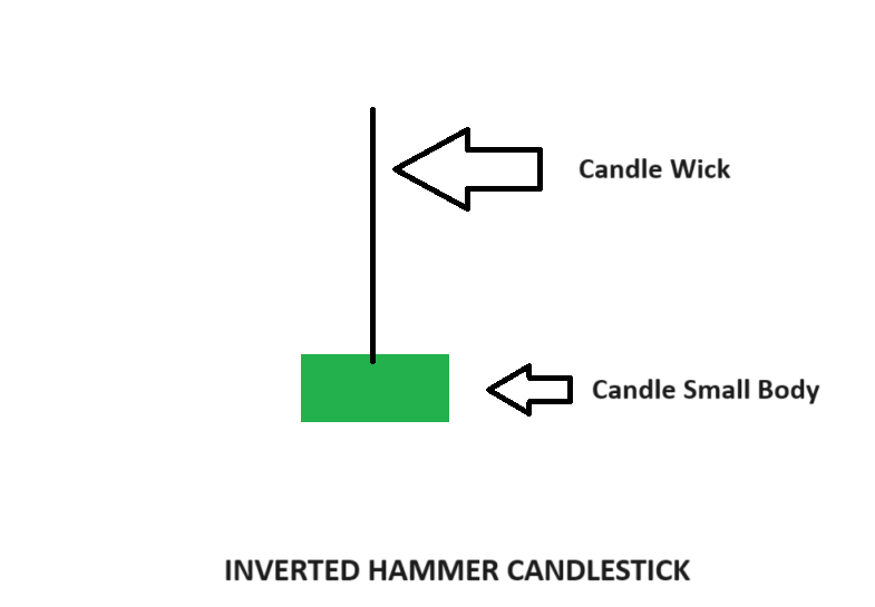 Inverted Hammer