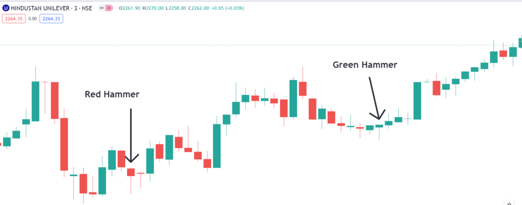 Red Hammer Candlestick