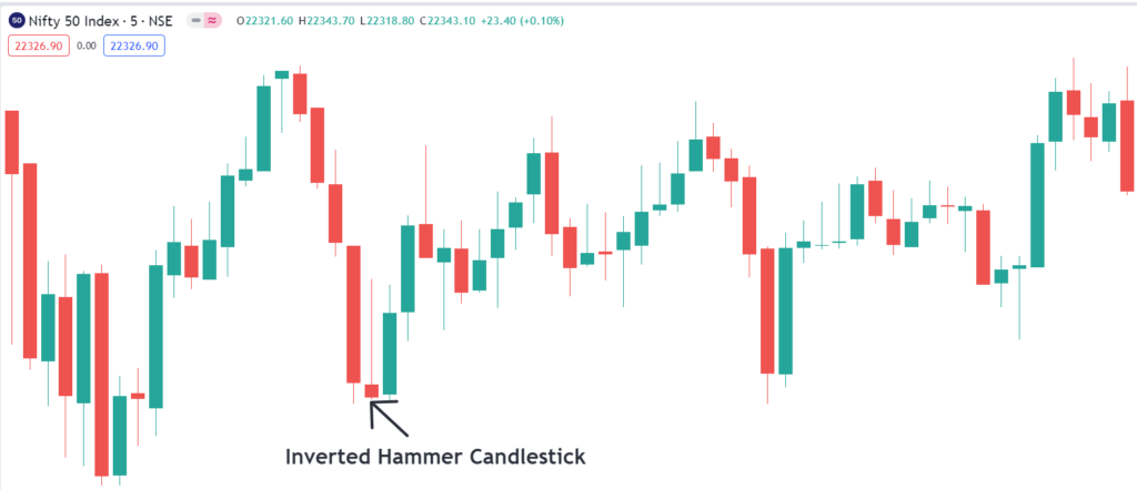 Inverted Hammer Candlestick Pattern Ko Kaise Pehchanein