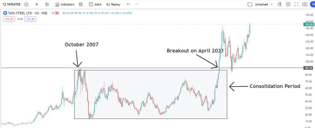 tatasteel share price target