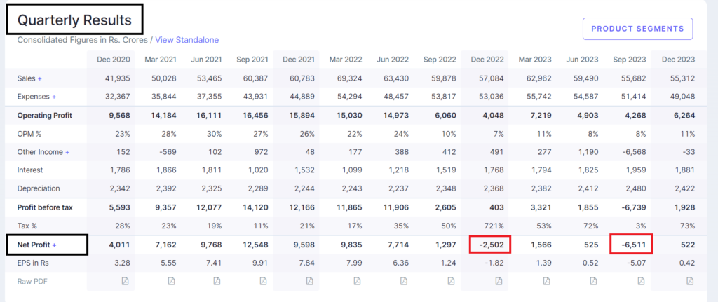 Tatasteel Quarterly Results