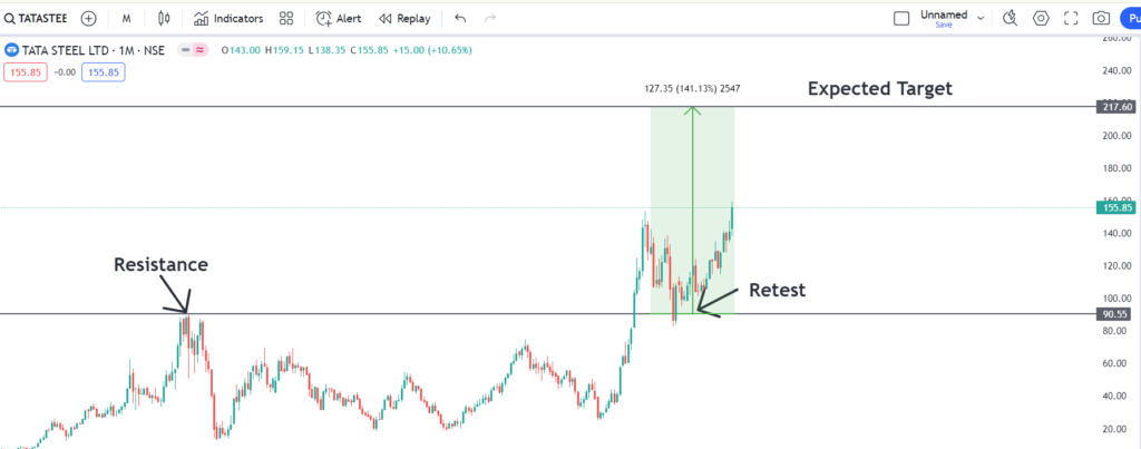 Tatasteel Share Price Target 2025-2030