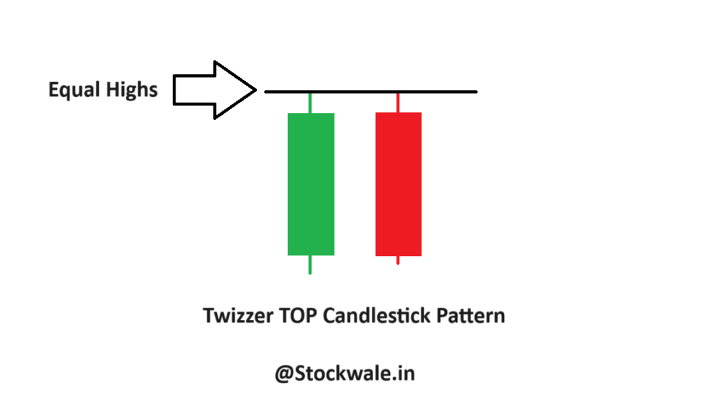 Twizzer Top Candlestick Pattern