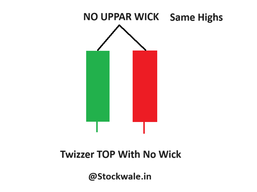 Twizzer Top No Uppar Wick